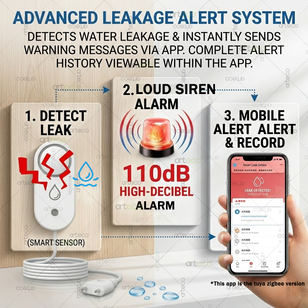 Zigbee Water Leak Sensor Flood - Water Alarm Sensor บทวิจารณ์และราคา