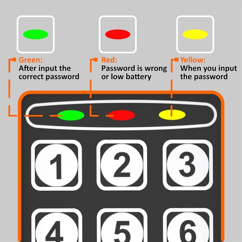 Digital Electronic Safe Box wi - Lockbox Key Secure บทวิจารณ์และราคา