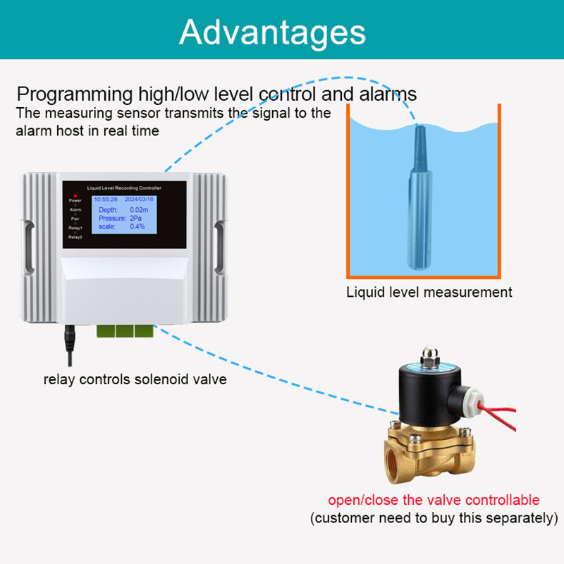 WiFi Liquid Water Level Sensor - Water Alarm Sensor บทวิจารณ์และราคา