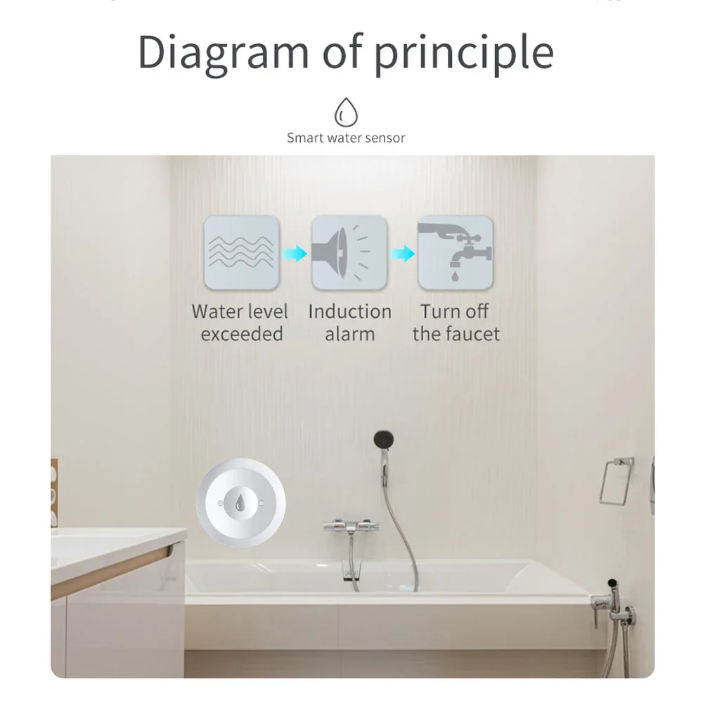 Haozee Tuya Smart ZigBee3.0 Sm - Water Alarm Sensor บทวิจารณ์และราคา