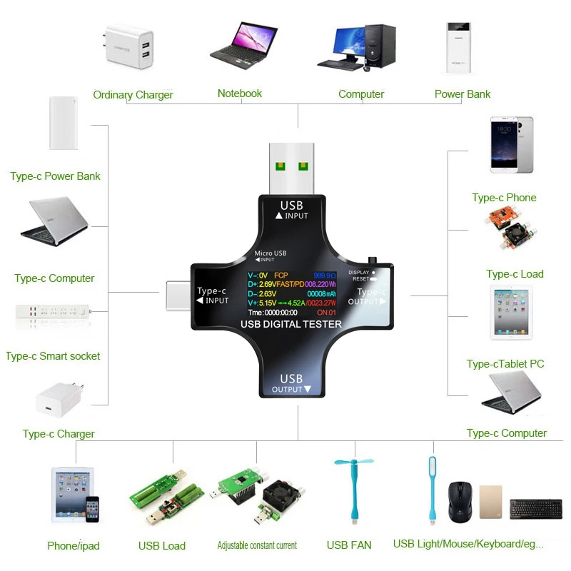 8.0A USB Tester DC Type-C PD D - Co Detector Plug บทวิจารณ์และราคา