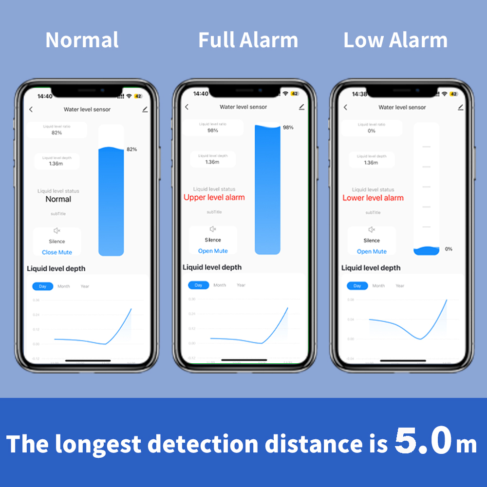 ONENUO Liquid Level Sensor Oil - Water Alarm Sensor บทวิจารณ์และราคา
