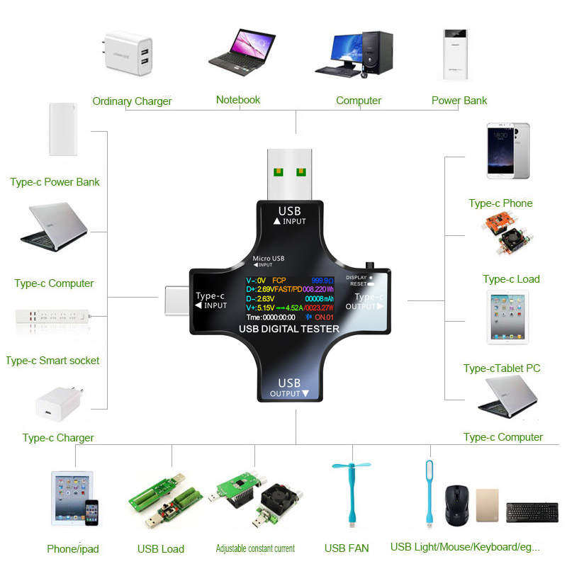USB Tester DC Type-C PD Digita - Co Detector Plug บทวิจารณ์และราคา