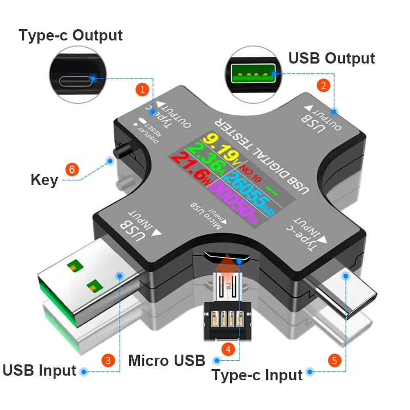 USB Tester DC Type-C PD Digita - Co Detector Plug บทวิจารณ์และราคา