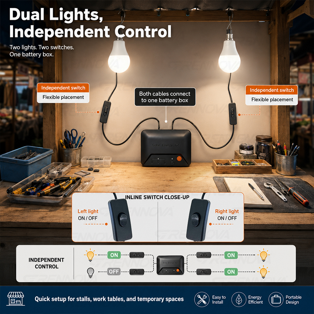 Grennova Portable Complete Sol - Power Outage Light บทวิจารณ์และราคา