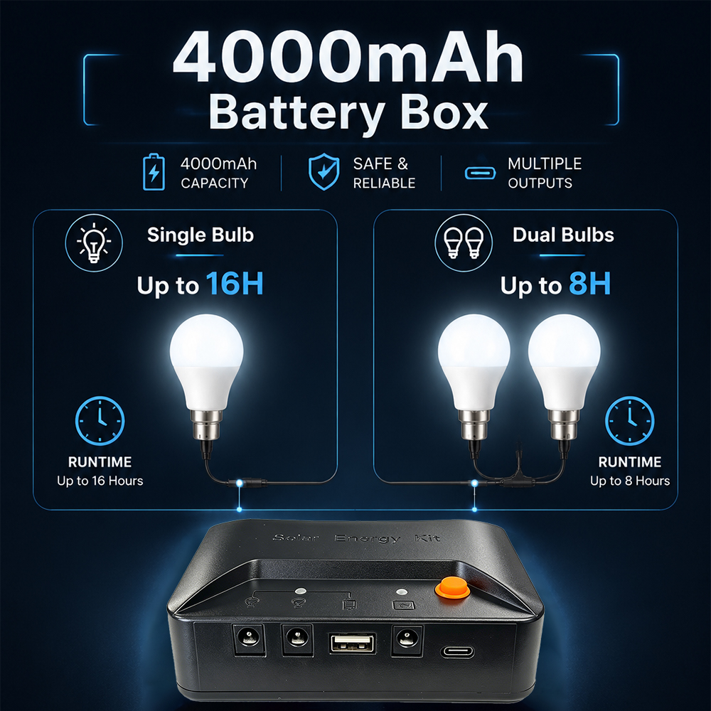 Grennova Portable Complete Sol - Power Outage Light บทวิจารณ์และราคา