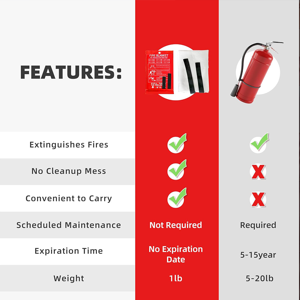 Fire Blanket 1/1.2/2M Easy & Q - Fire Blanket Kitchen บทวิจารณ์และราคา