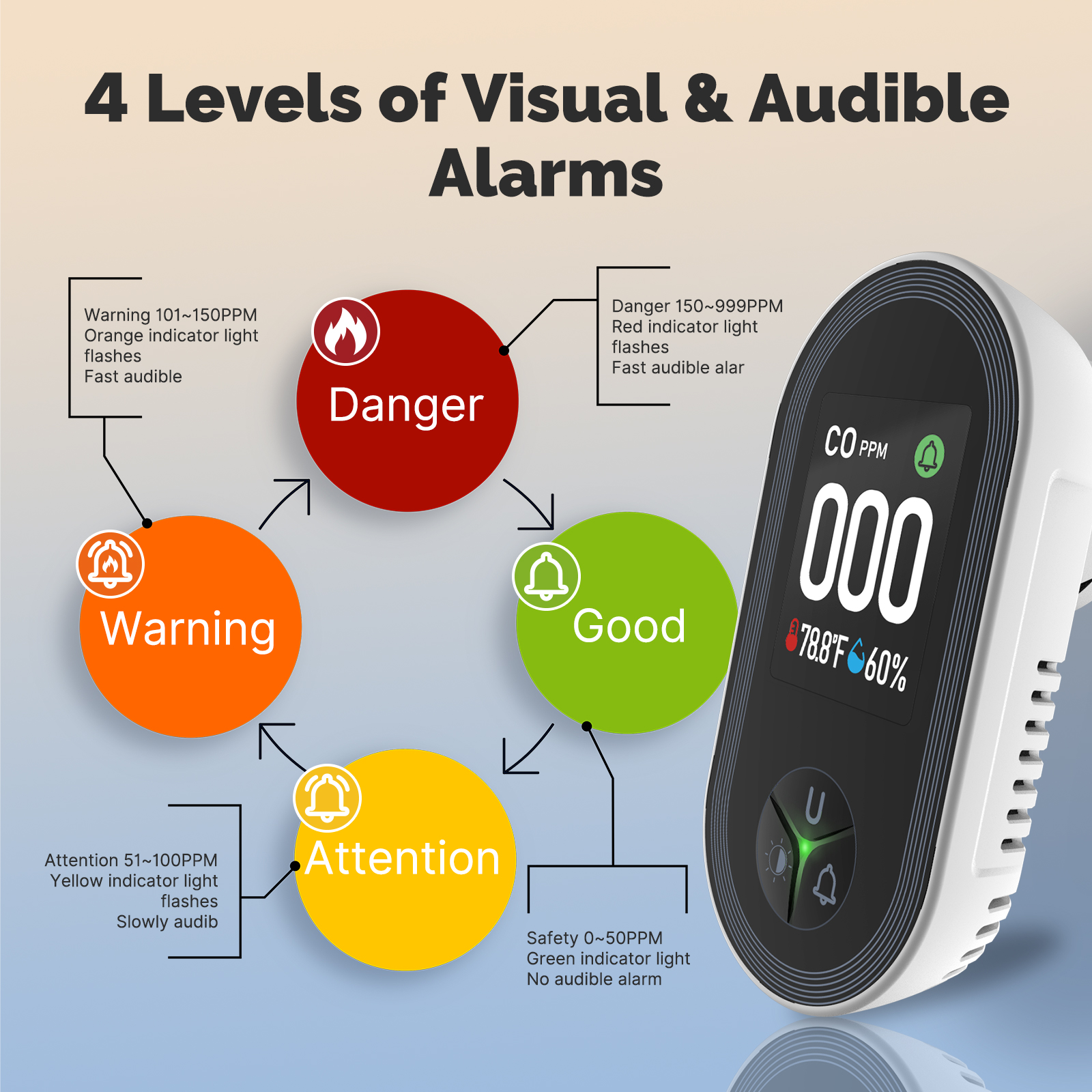 Carbon Monoxide Detector: 3-in - Co Detector Plug บทวิจารณ์และราคา