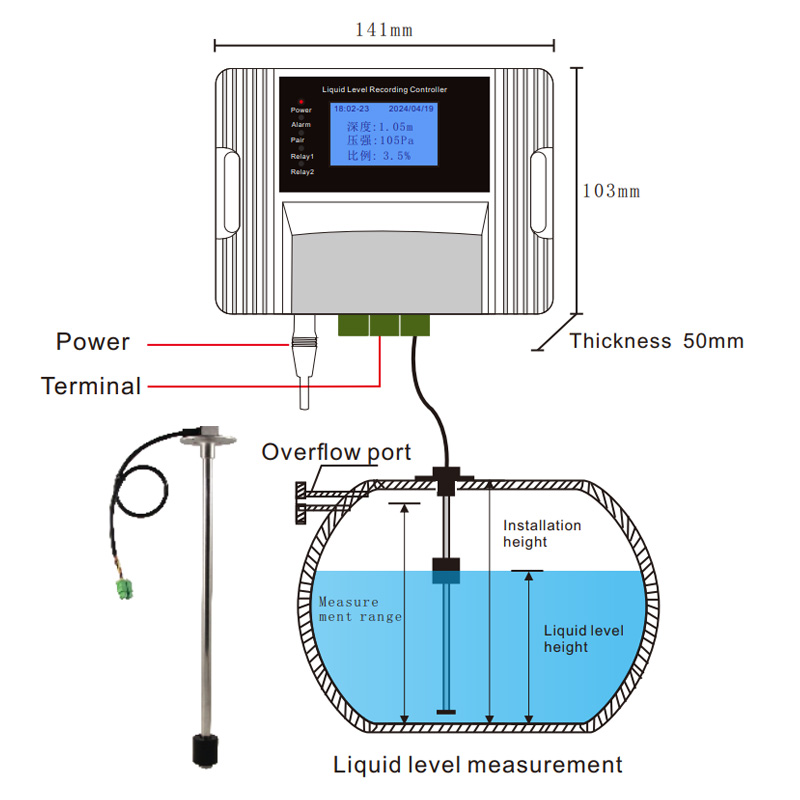 Wifi Magnetic Float Liquid Lev - Pool Alarm Float บทวิจารณ์และราคา