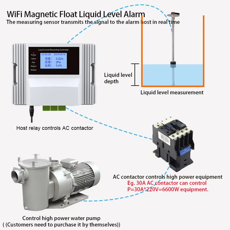 Wifi Magnetic Float Liquid Lev - Pool Alarm Float บทวิจารณ์และราคา