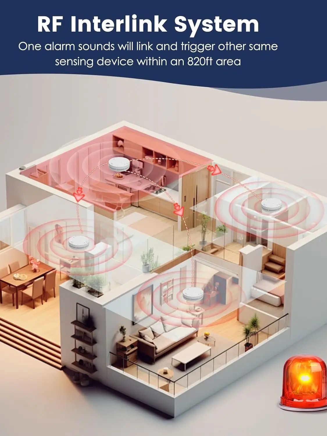 Wireless Interlinked Smoke and - Smoke Detector Interconnected บทวิจารณ์และราคา